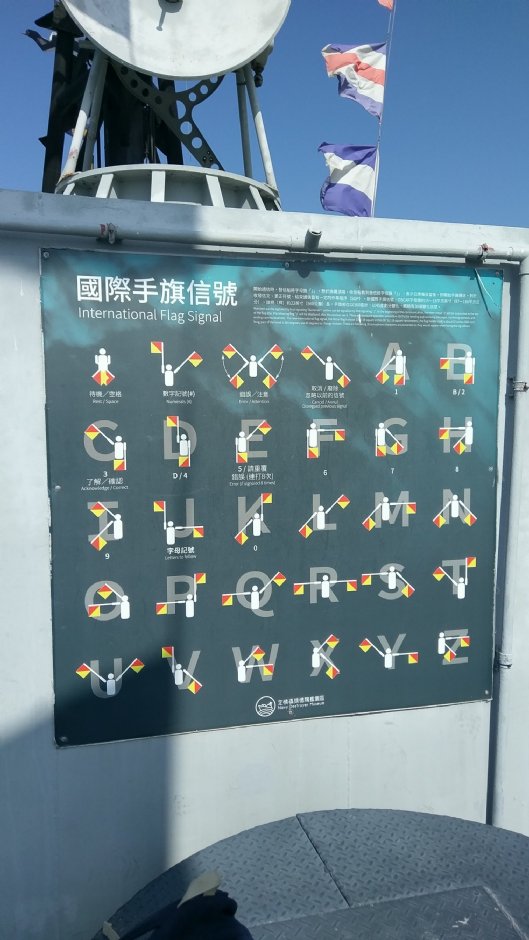 國際手旗信號說明 攝影：Louis