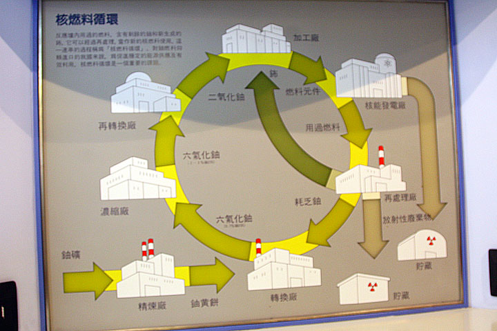 核二廠展示館-核燃料循環 攝影：簡時強