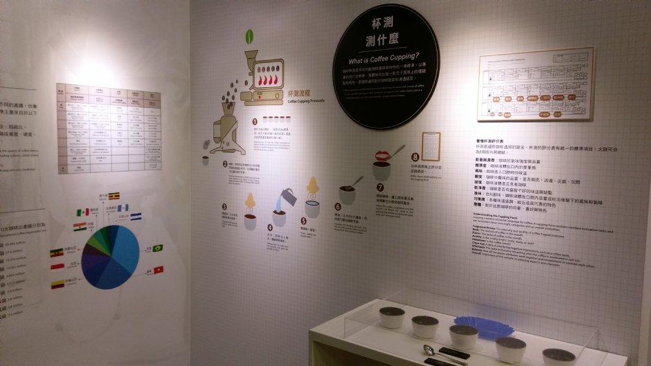 2016年特展「咖啡的點點滴滴」 攝影：Eva隨手拍