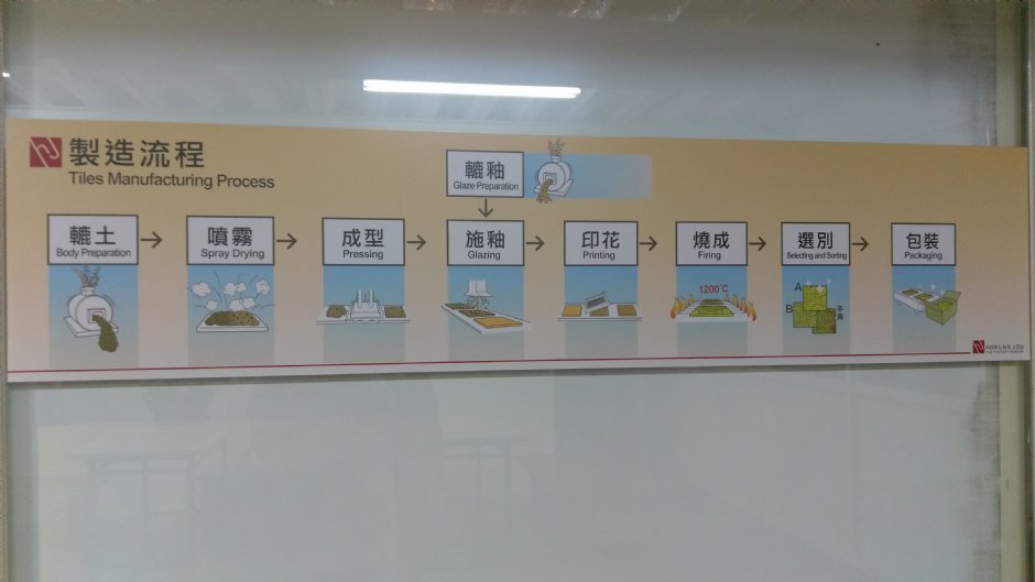 宏洲磁磚觀光工廠 攝影：Eva隨手拍