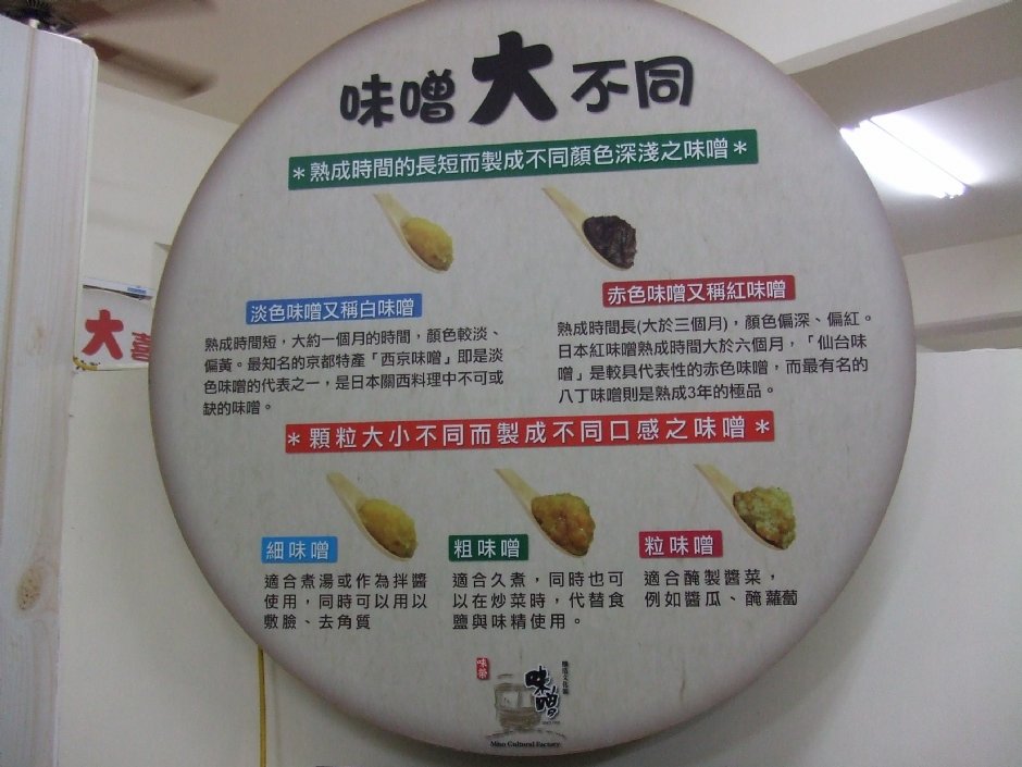 台灣味噌釀造文化館 攝影：Lu