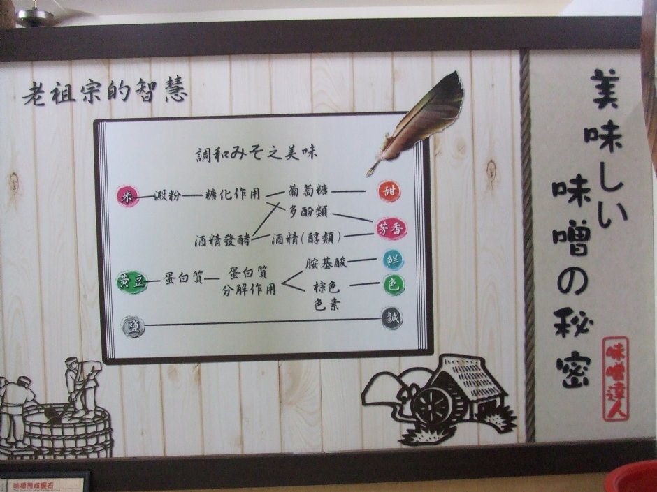台灣味噌釀造文化館 攝影：Lu