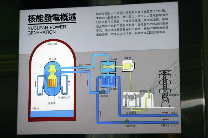 核二廠展示館-核能發電概述 攝影：簡時強