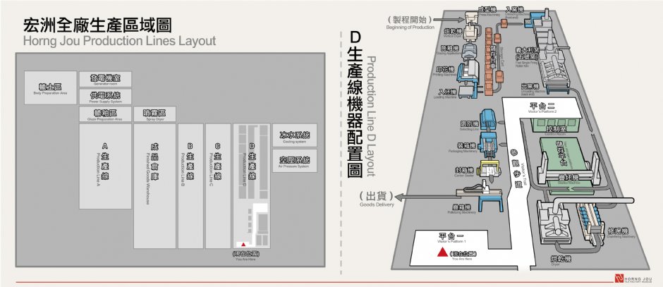 生產線配置圖 攝影：宏洲磁磚觀光工廠