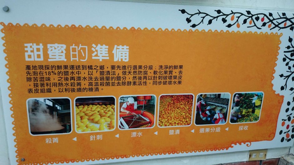 製作過程說明 攝影：史多芬