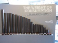 各國人民每人每年食用巧克力的重量<br/> 攝影：黃儒永