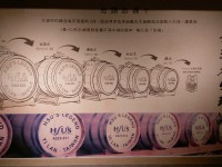 潭酵天地<br/> 攝影：Eva隨手拍